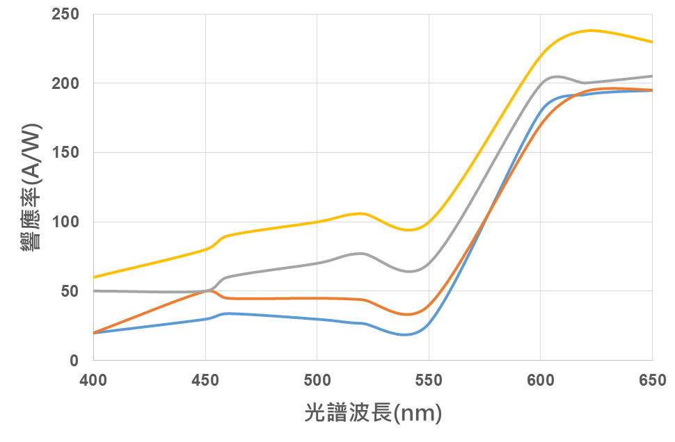 B 蘋果右上方頻譜分析