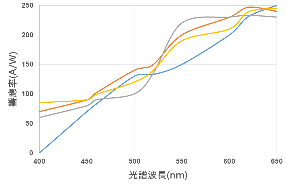 C 蘋果左下方頻譜分析